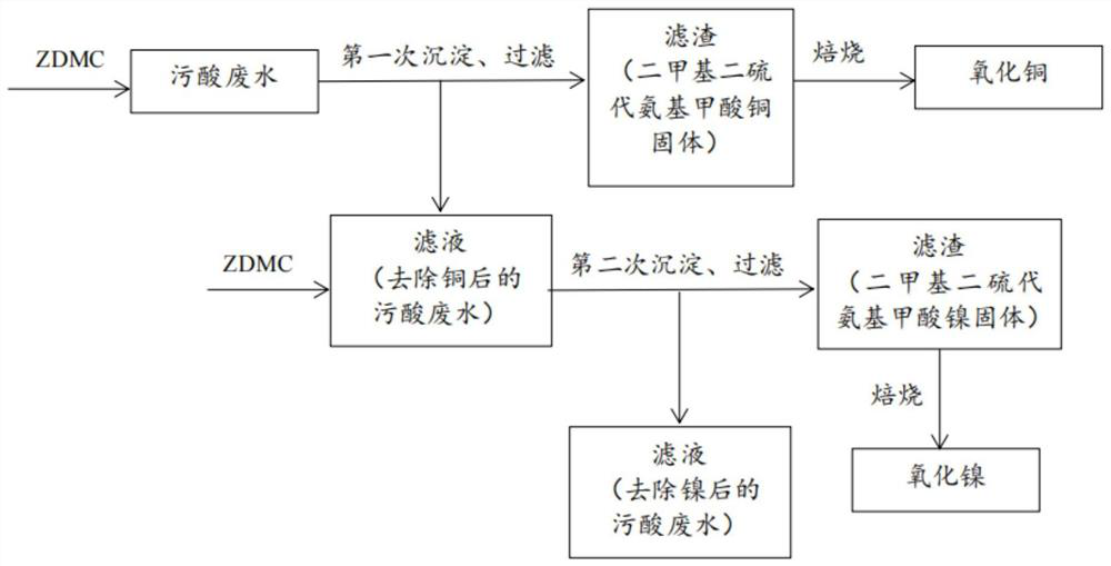 Heavy metal precipitant, application, preparation method and acidic wastewater treatment method