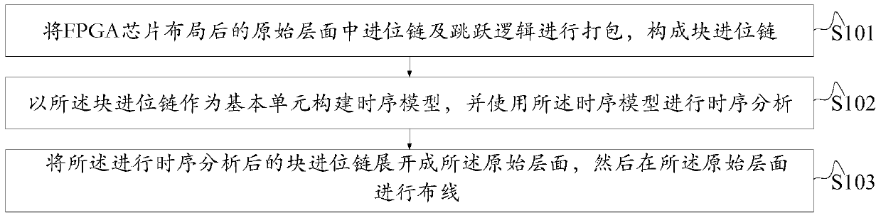 An Accurate Timing Analysis Method of Block Carry Chain