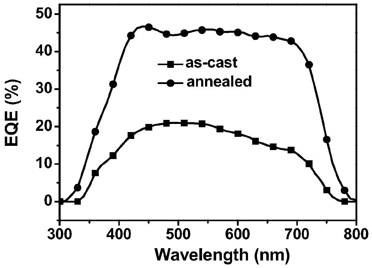 A high-efficiency poly(3-hexylthiophene)-based organic solar cell