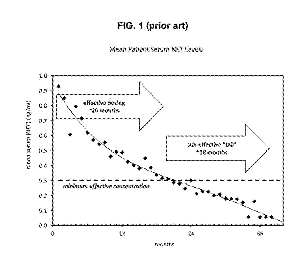 Bioerodible contraceptive implant and methods of use thereof