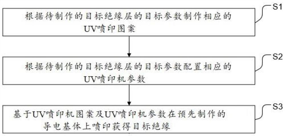 Manufacturing method and application of insulating layer for electrostatic ultrasonic transducer