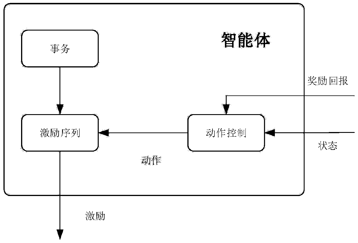 Hardware design verification system and method based on reinforcement learning