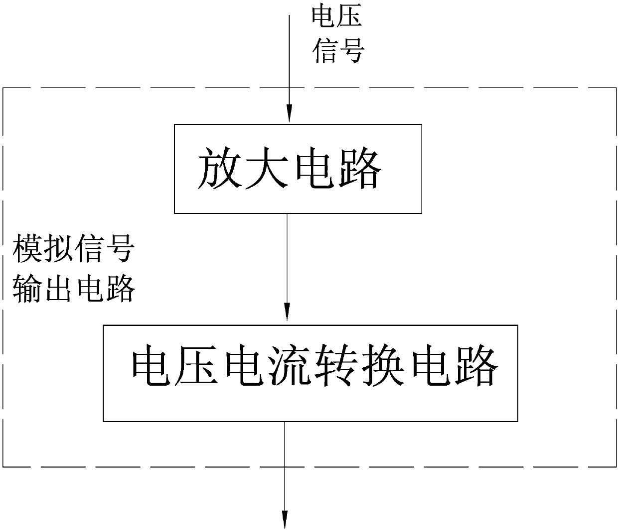 An analog signal output circuit of a central air-conditioning partition controller