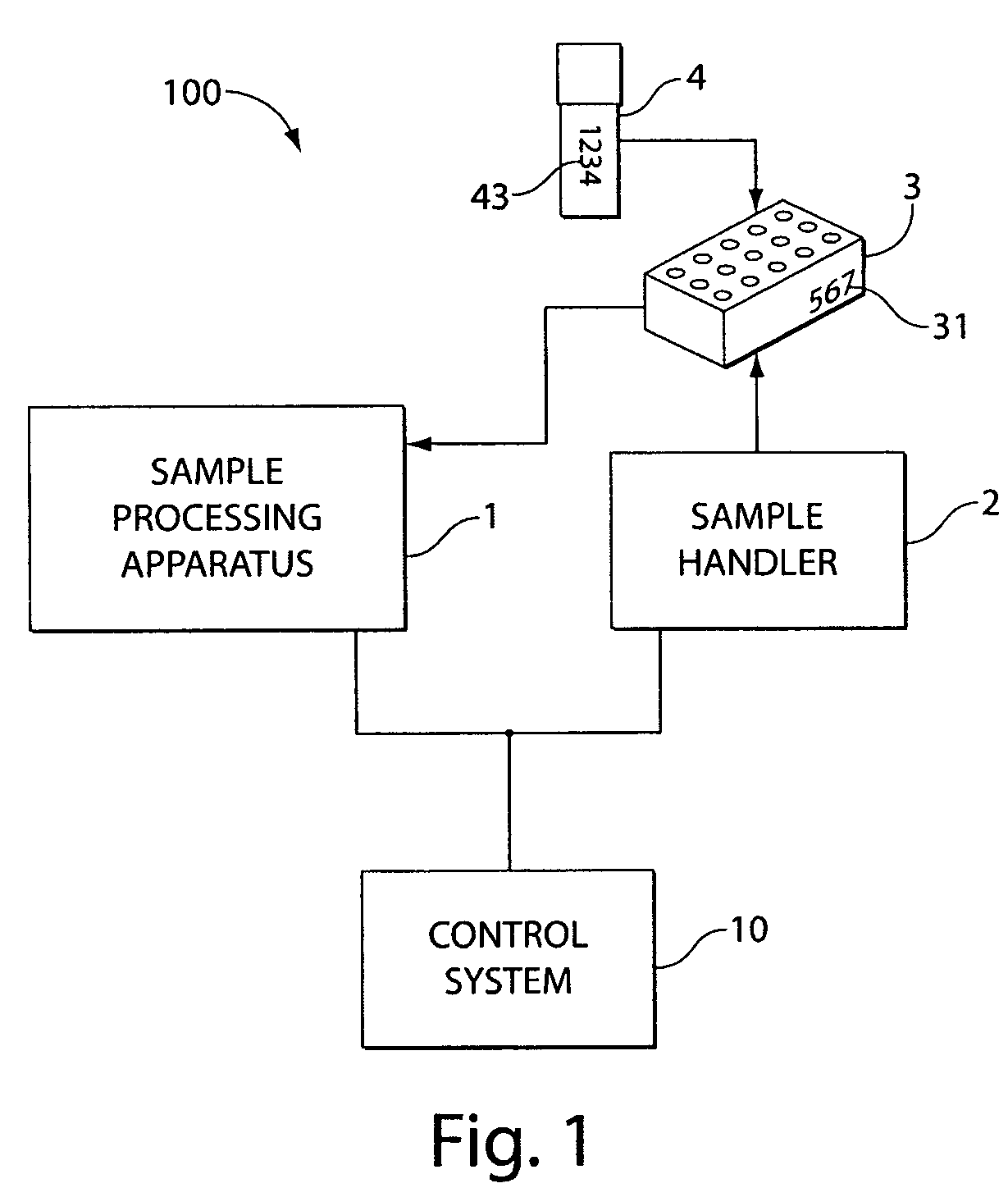 Method and apparatus for handling sample holders