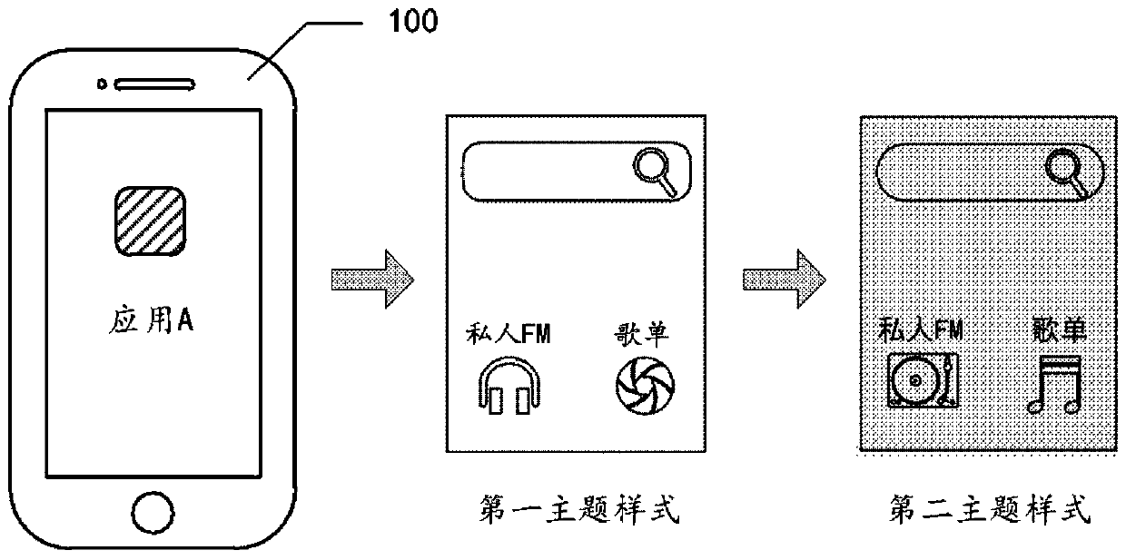 Data processing method, medium and device and computing equipment