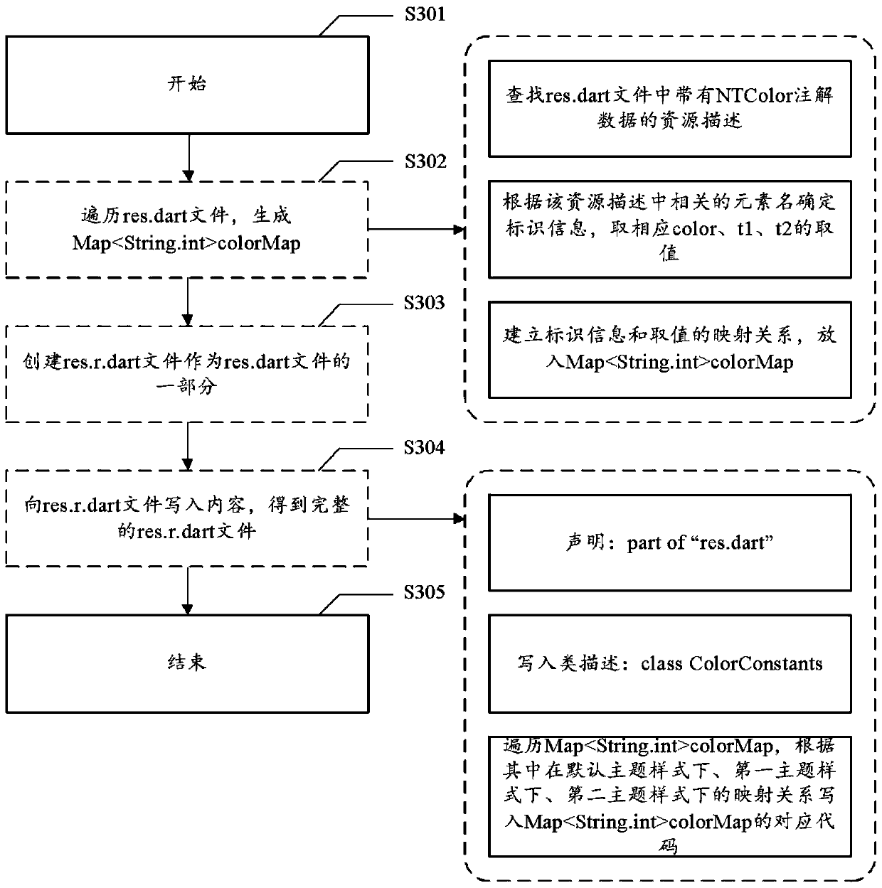 Data processing method, medium and device and computing equipment