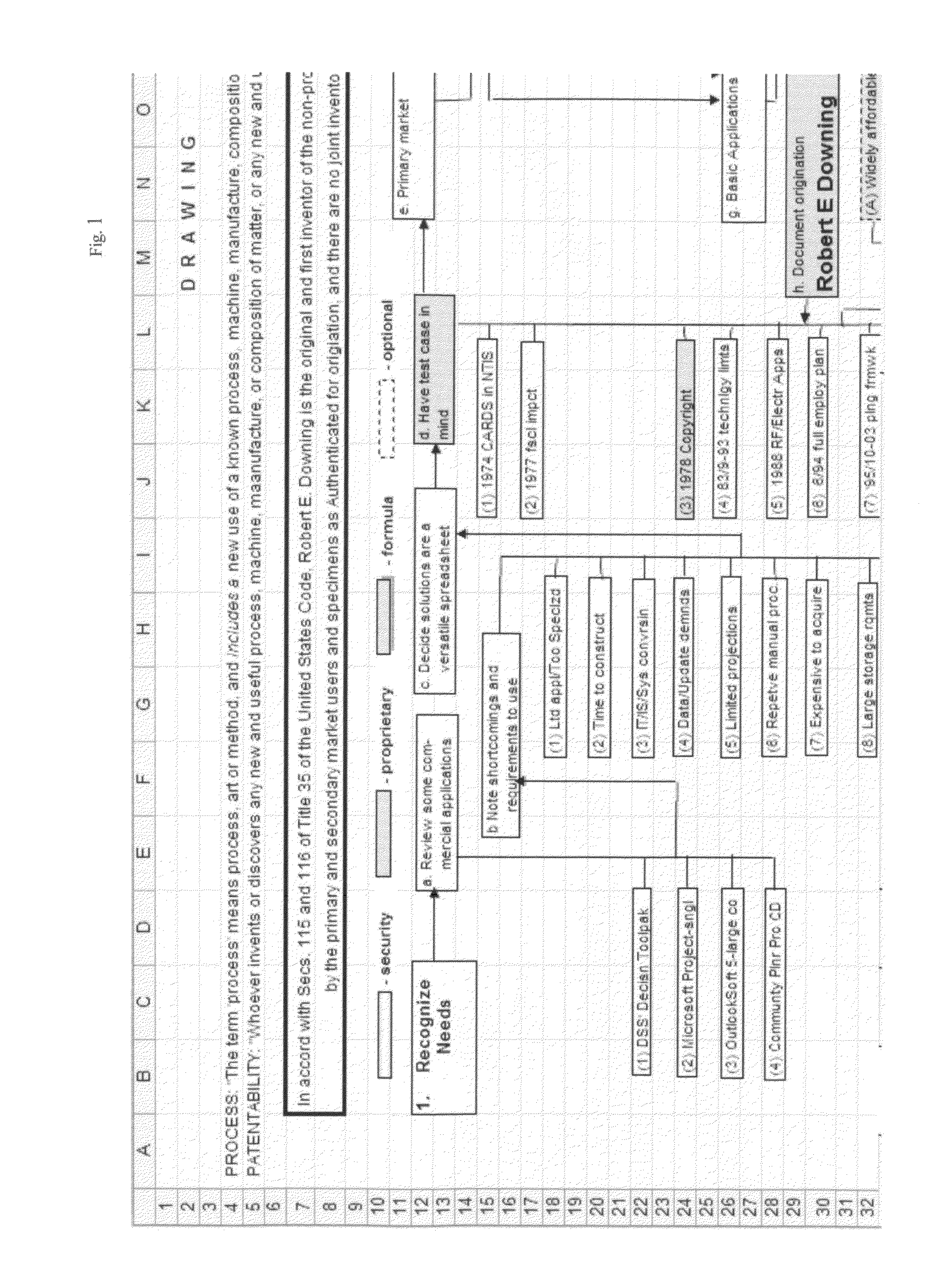 Method and electronic integrated model generically facilitating efficiency with diffusion-based prognostics of operations, short-long term planning, risks, and impacts