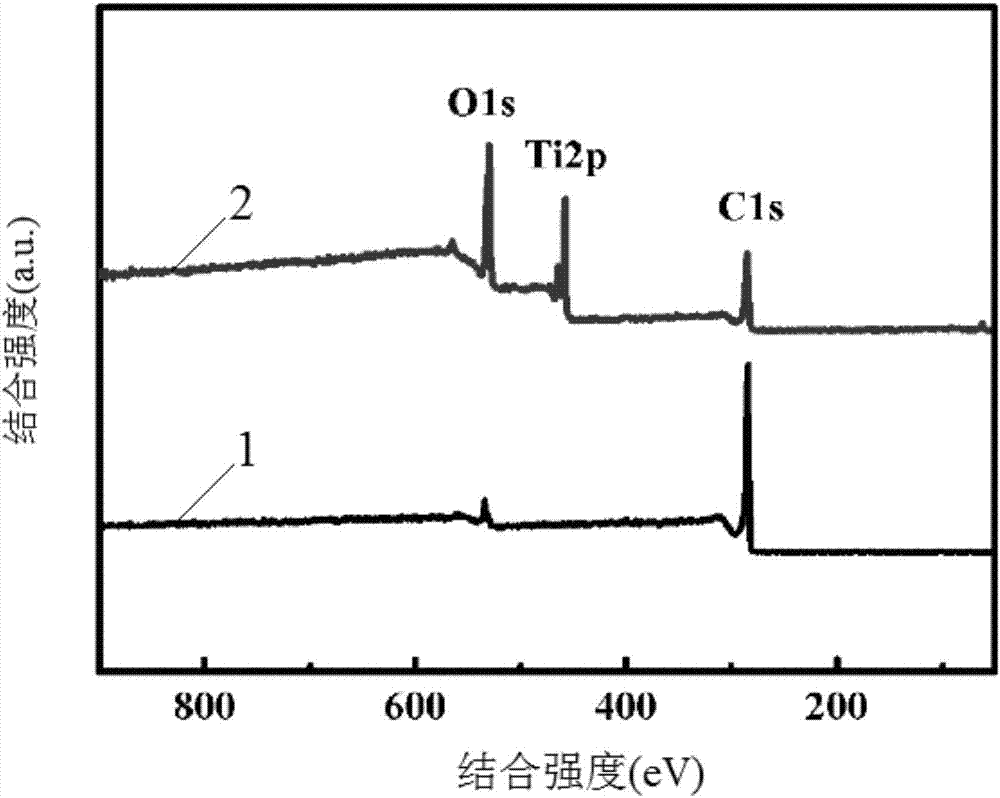 Preparation method of organic amine-TiO2 nanowire/carbon fiber multiscale reinforcement