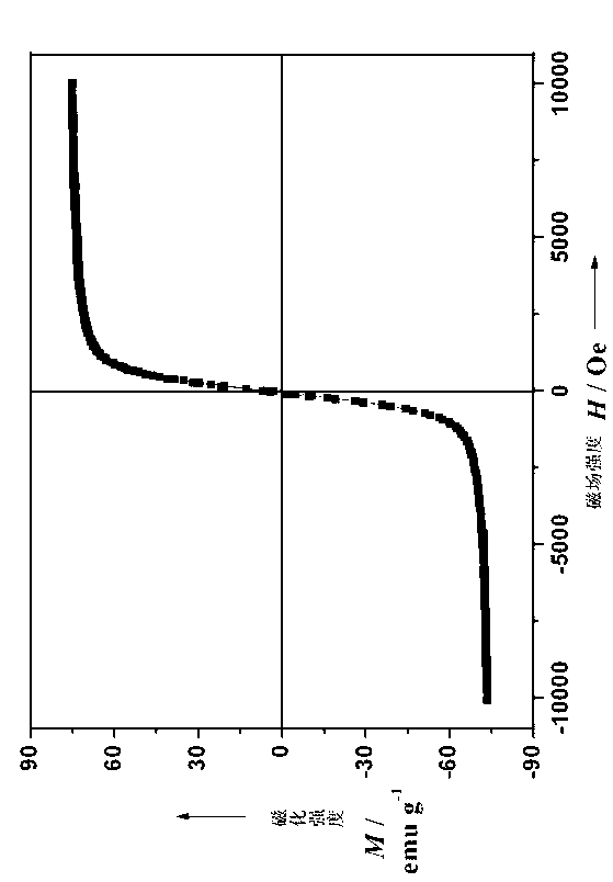 Preparation method of ferroferric oxide nano sheet