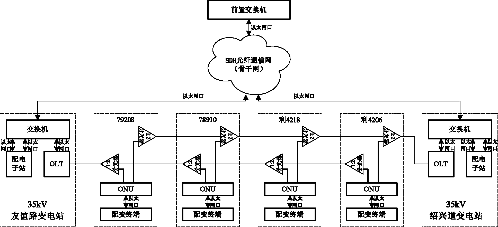 Intelligent distribution automation communication system for power grid