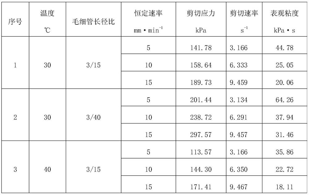 A Calculation Method of Process Parameters of Compression and Stretching of Propellant