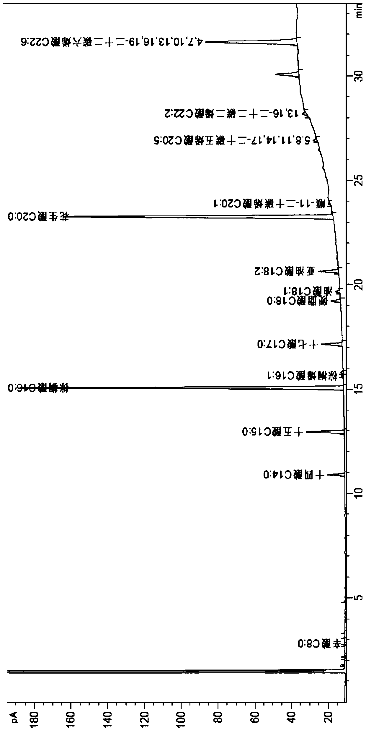 A method for culturing Schizochytrium and crude glycerin to produce oil by a strain of Schizochytrium