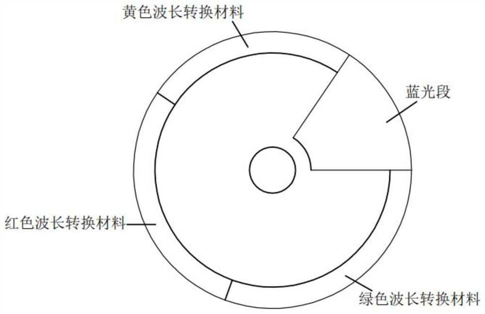 A wavelength conversion device and light source system