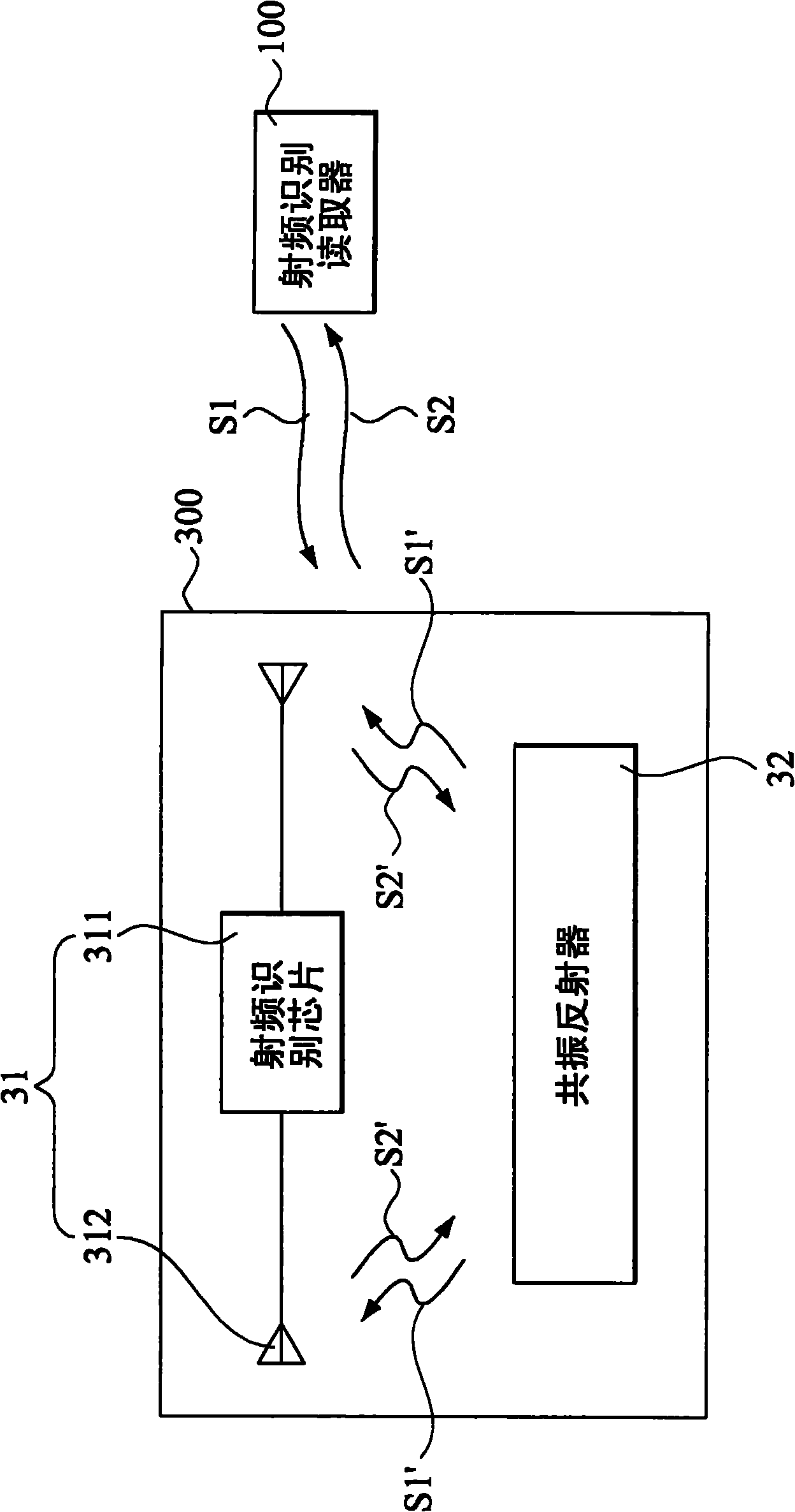 Radio- frequency identification tag