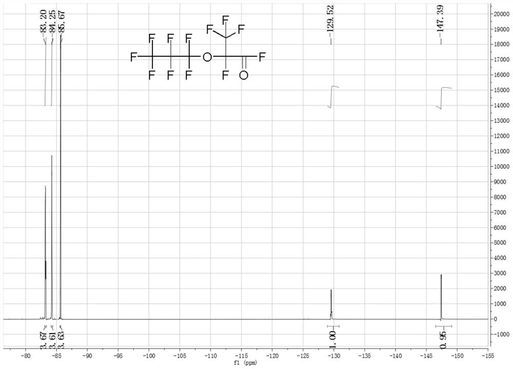 A kind of method of selective synthesis hexafluoropropylene oxide oligomer