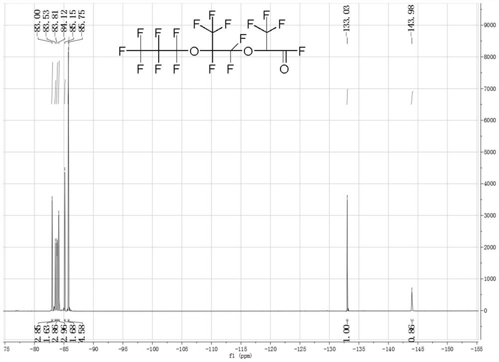 A kind of method of selective synthesis hexafluoropropylene oxide oligomer