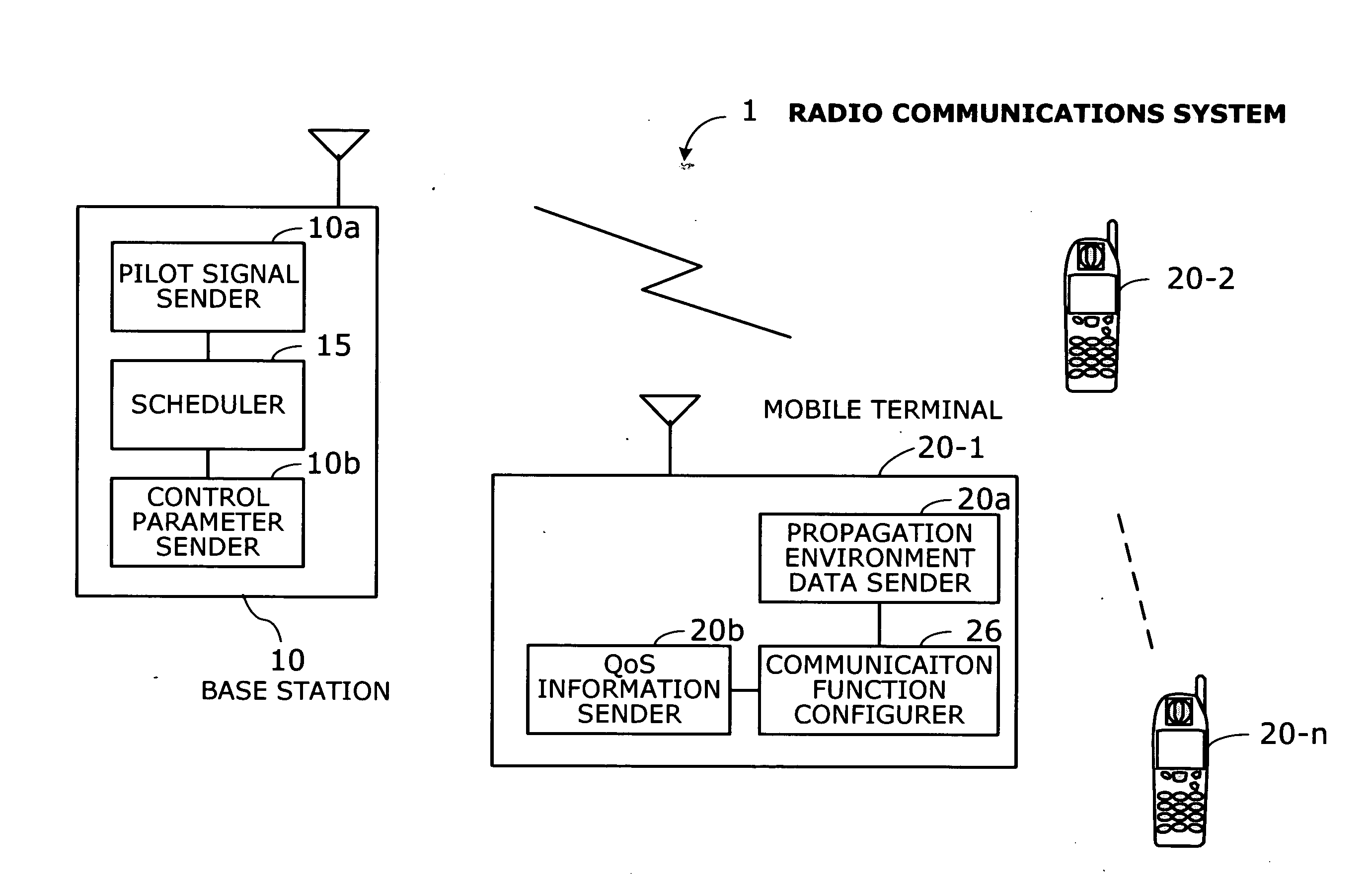 Radio communications system