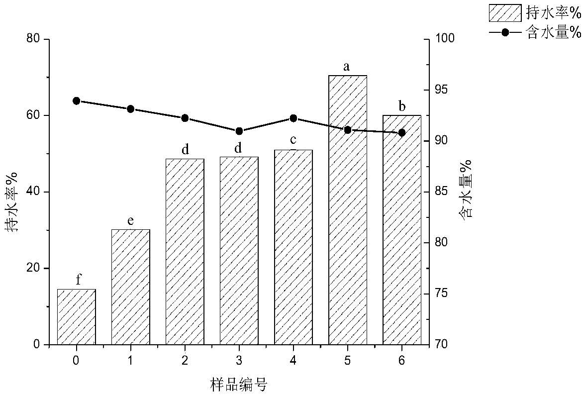 Fish gelatin/sodium alginate double-network complex hydrogel, preparation method thereof and obtained probiotic microcapsule