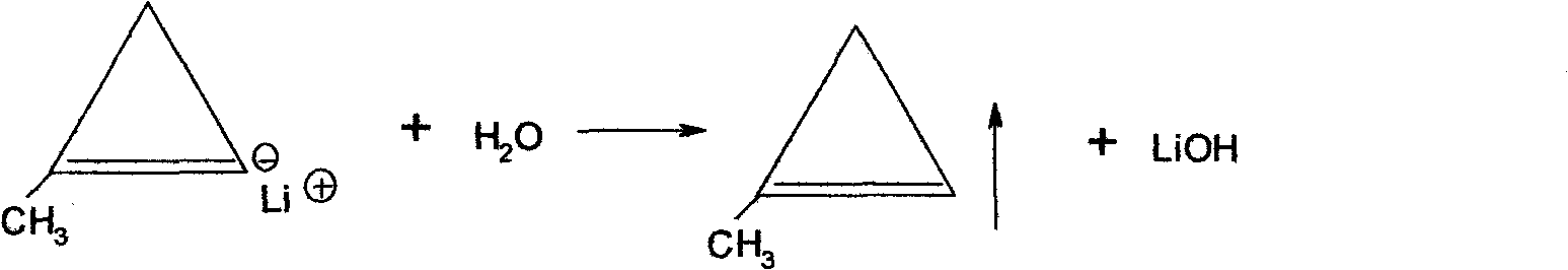 Method for preparing 1-methylcyclopropene