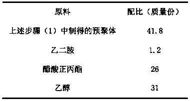 Preparation method of adhesive for table printing ink