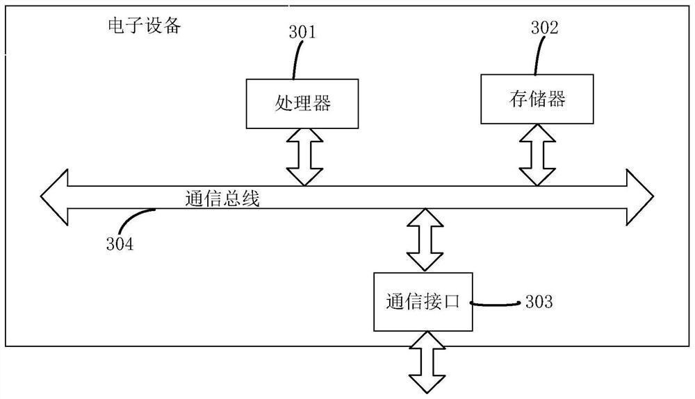 Video multi-rate switching processing method, device, electronic device and storage medium