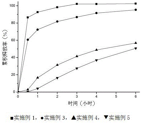 Slow-release azithromycin ion exchange resin compound and application thereof