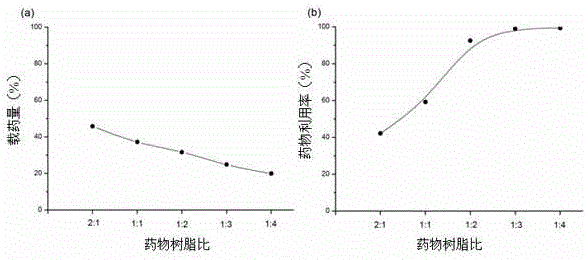 Slow-release azithromycin ion exchange resin compound and application thereof