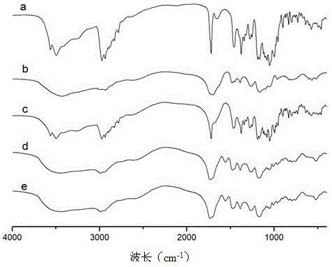 Slow-release azithromycin ion exchange resin compound and application thereof