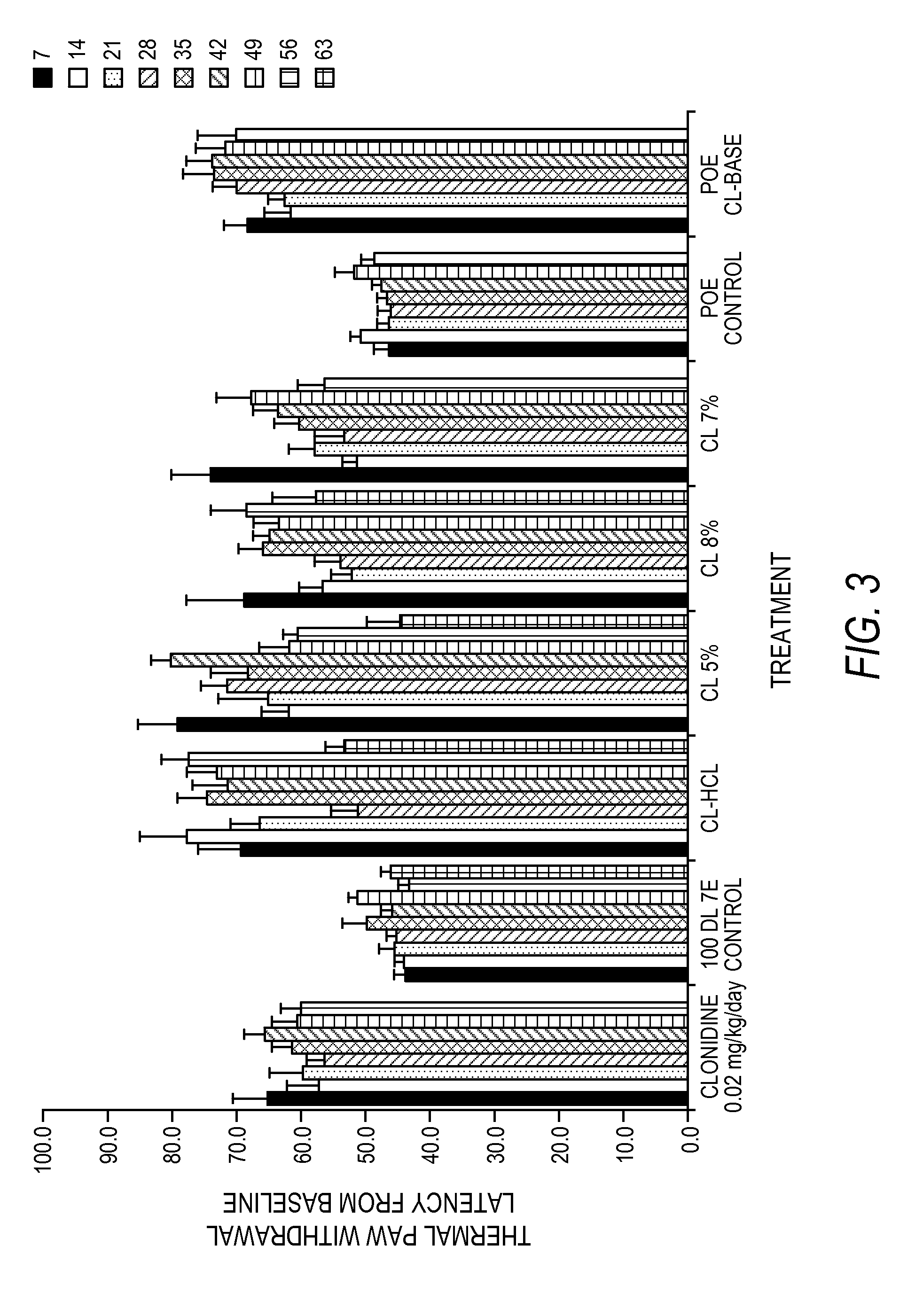 Methods for treating conditions such as dystonia and post-stroke spasticity with clonidine