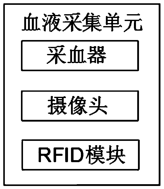 RFID blood management system