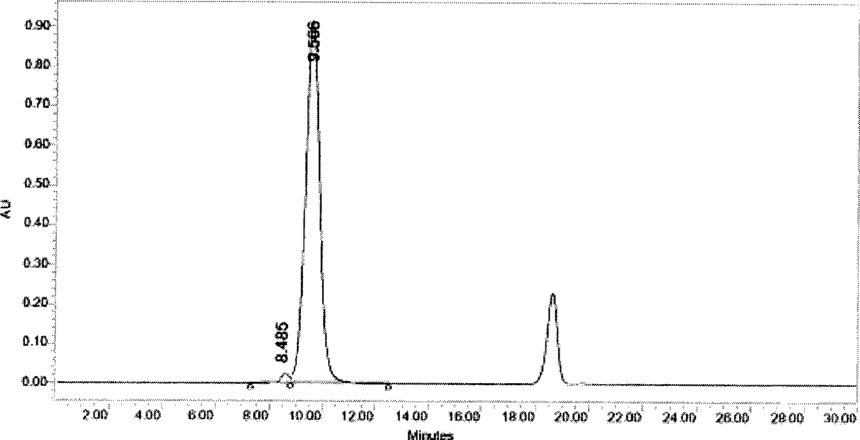 Purified PEG human growth hormone conjugates and preparation thereof