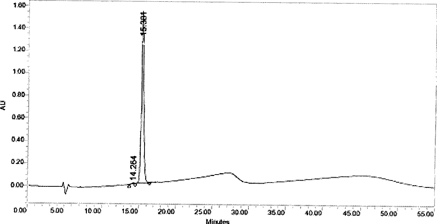 Purified PEG human growth hormone conjugates and preparation thereof