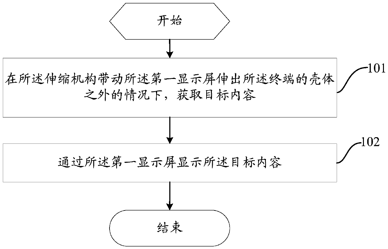 Display method and terminal