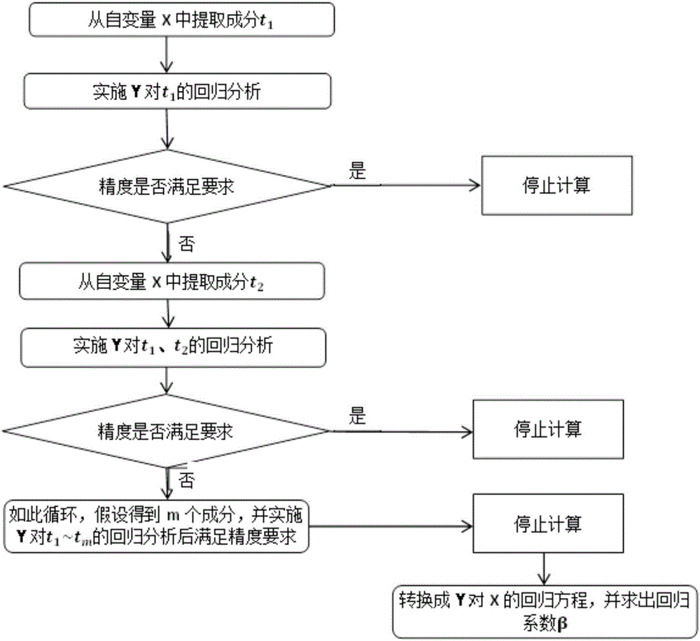 Switch contact temperature calculating method and switch contact temperature calculating device of solid insulated switch cabinet