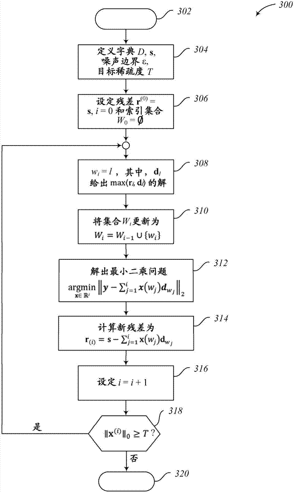 Method For The Detecting Electrocardiogram Anomalies And Corresponding System