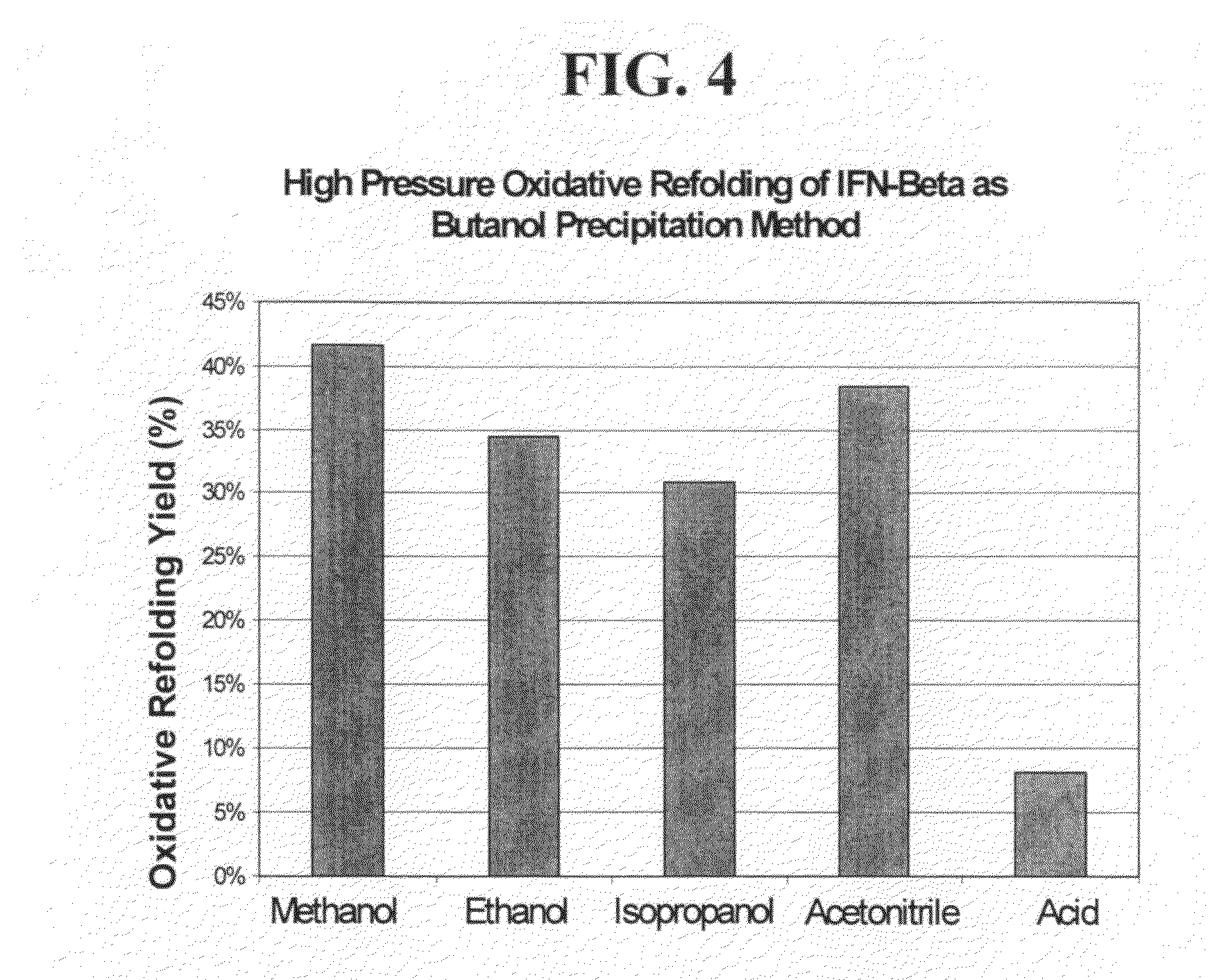 High pressure treatment of aggregated interferons