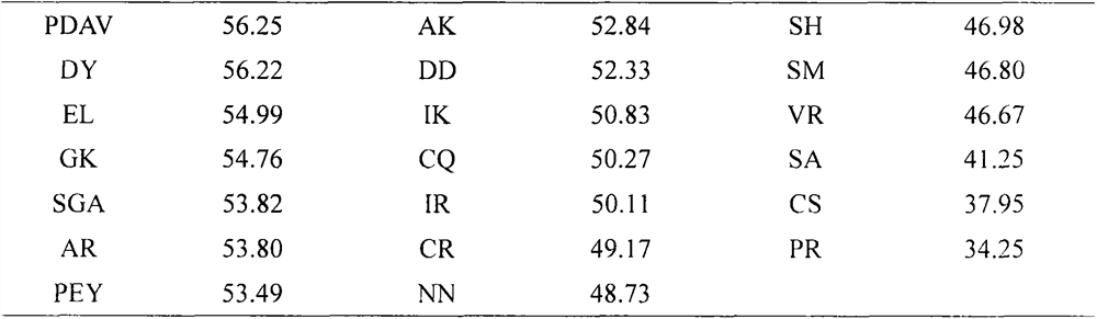 Active peptide with bitterness blocking effect