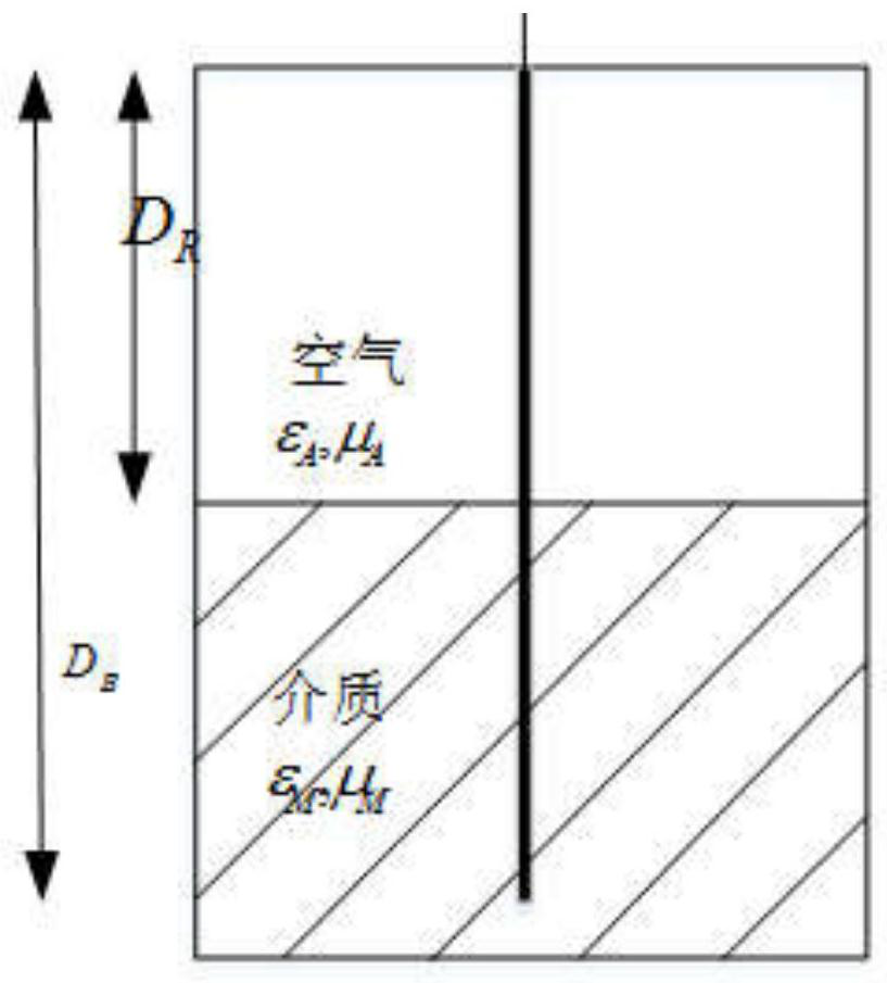 A Method for Estimating the Dielectric Constant of Liquid Based on Guided Wave Radar Level Gauge