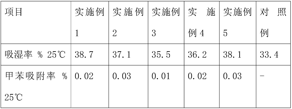 A highly absorbent and environmentally friendly hollow glass desiccant