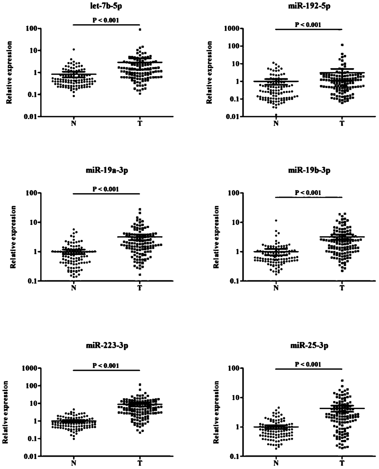 Plasma miRNA marker related to assistant diagnoses of pancreatic cancer and application thereof