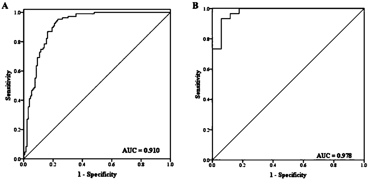Plasma miRNA marker related to assistant diagnoses of pancreatic cancer and application thereof