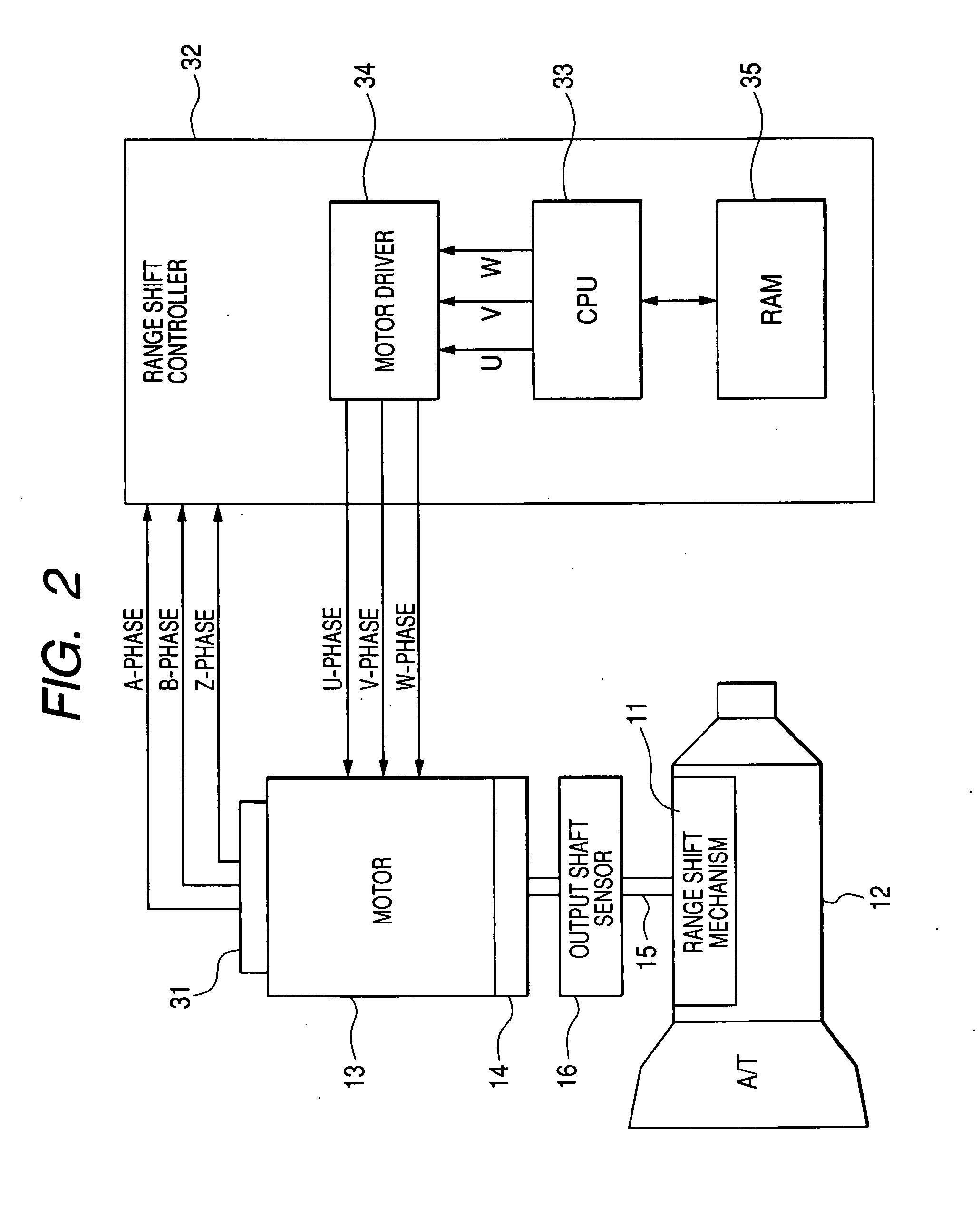 Position shift control apparatus ensuring durability and operation accuracy thereof
