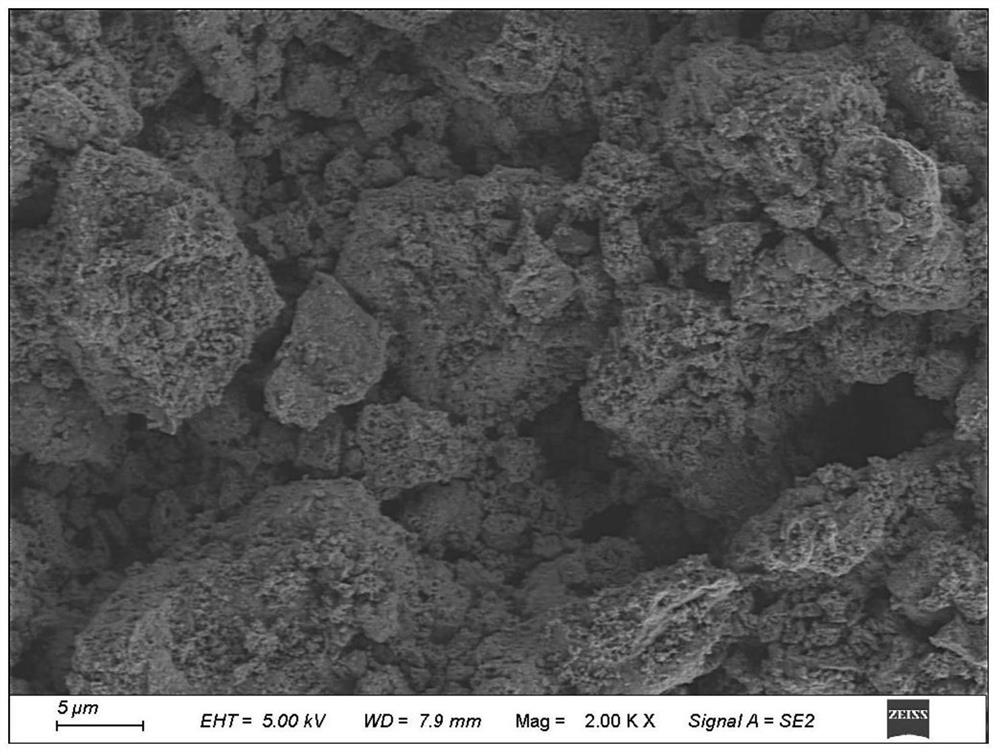 A kind of high entropy ferrite porous ceramic material and its preparation method and application