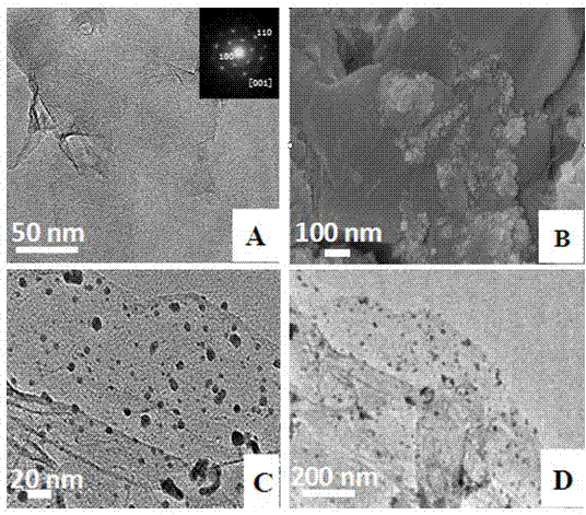 Preparation method and use of functional graphene-loaded palladium nanoparticle composite material