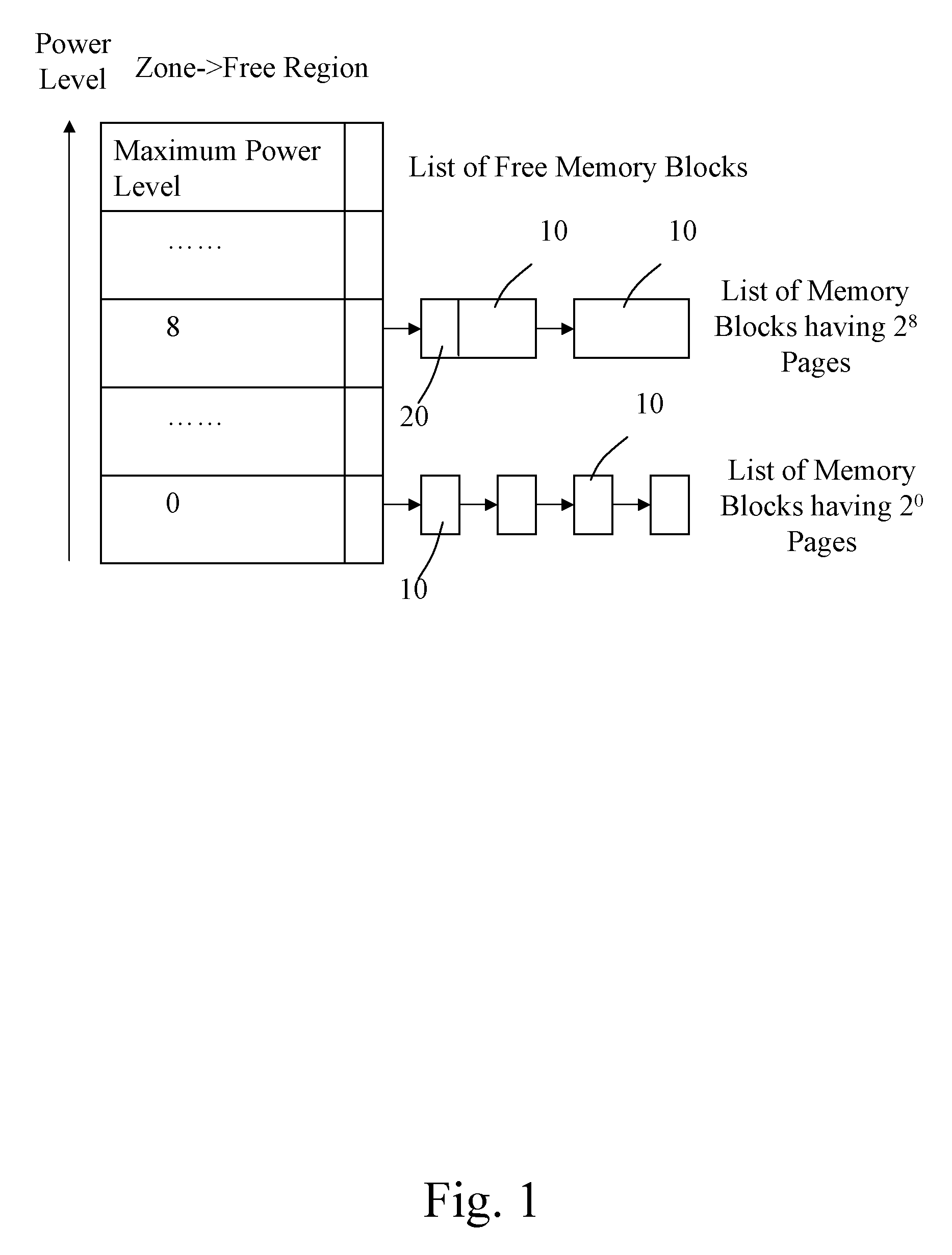 Method of allocating physical memory in specified address range under linux system platform