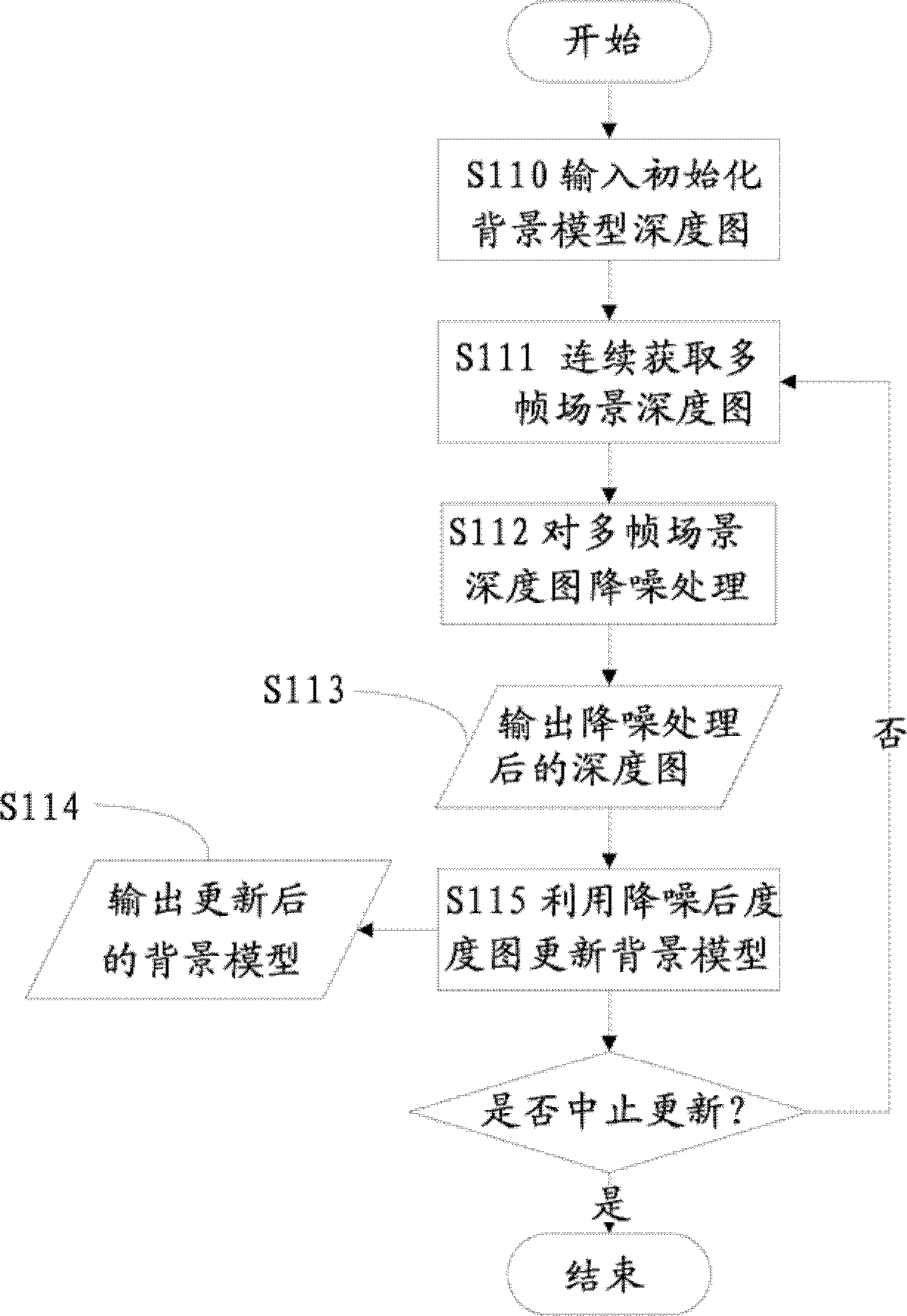 Method and system for detecting and verifying specific foreground objects
