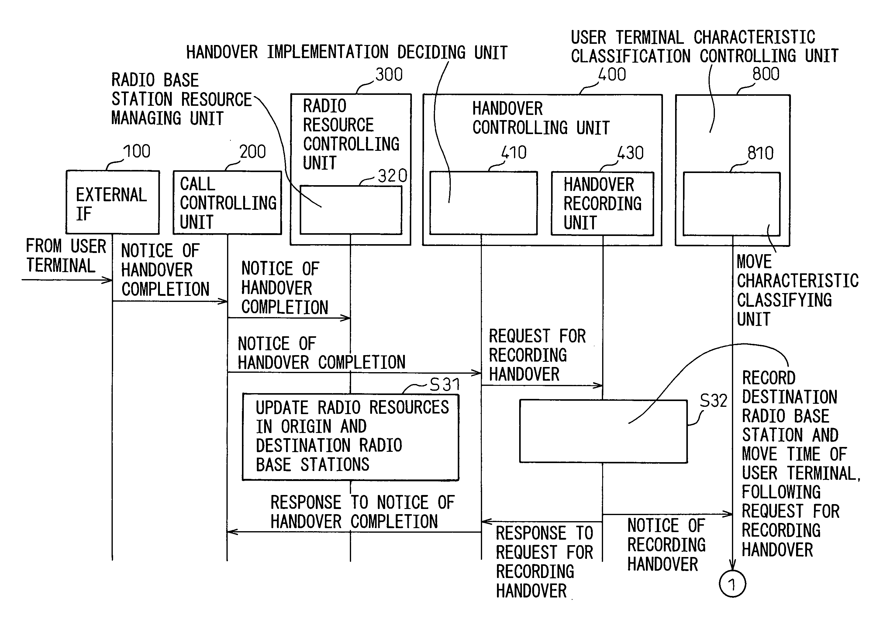 Method of controlling sharing of radio resources in mobile communication system