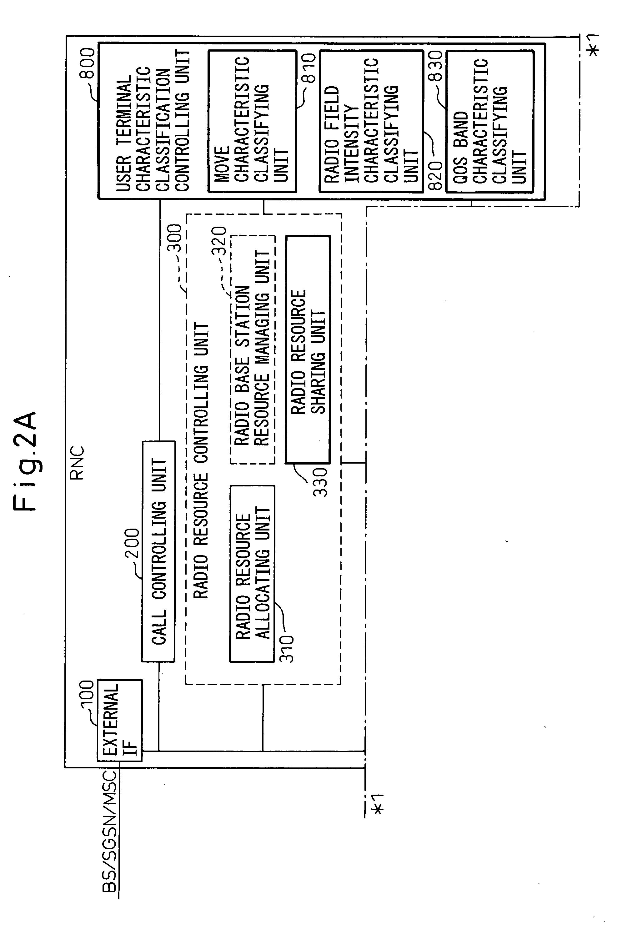 Method of controlling sharing of radio resources in mobile communication system
