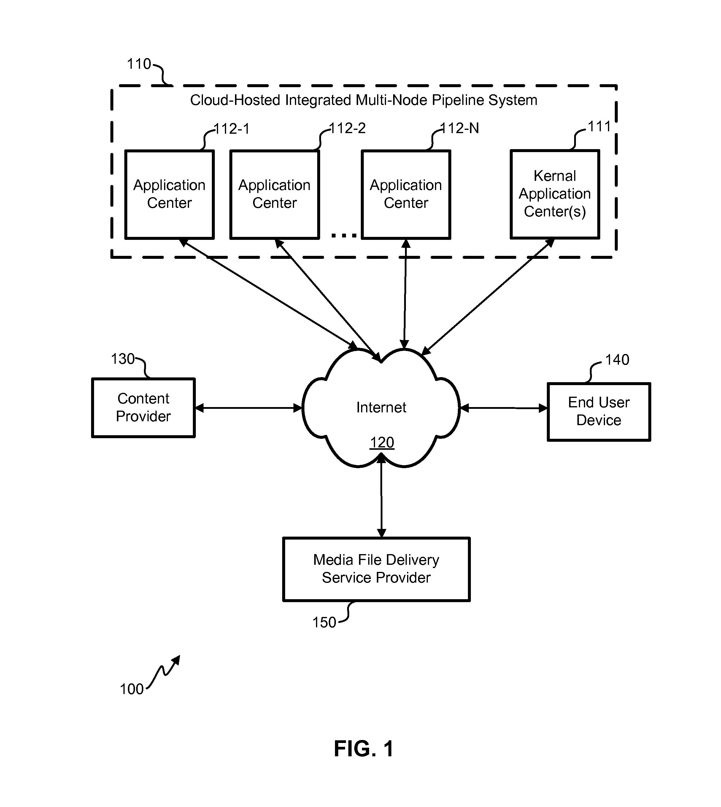 Dynamic encryption