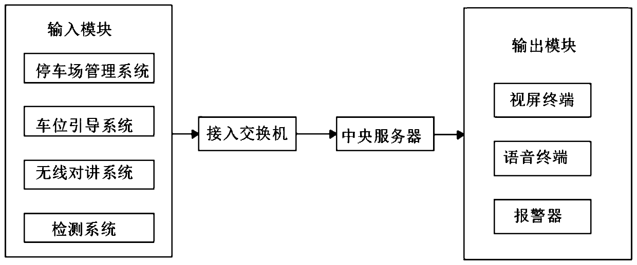 Multi-module-based unified automatic operation and maintenance management system